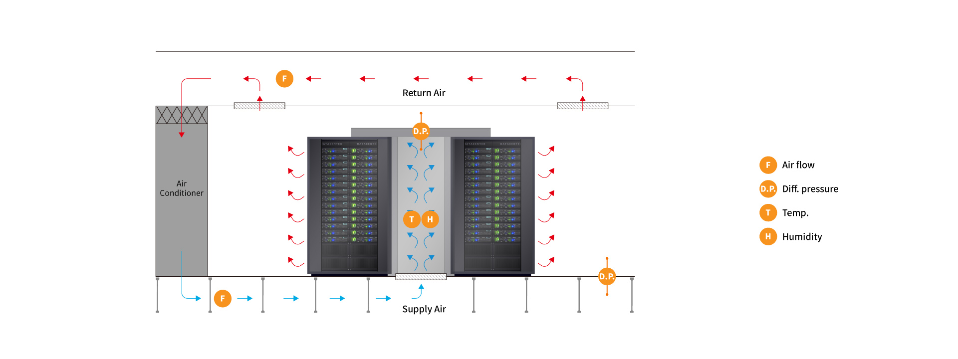 eyc-tech Transmitter Functions in Data Center