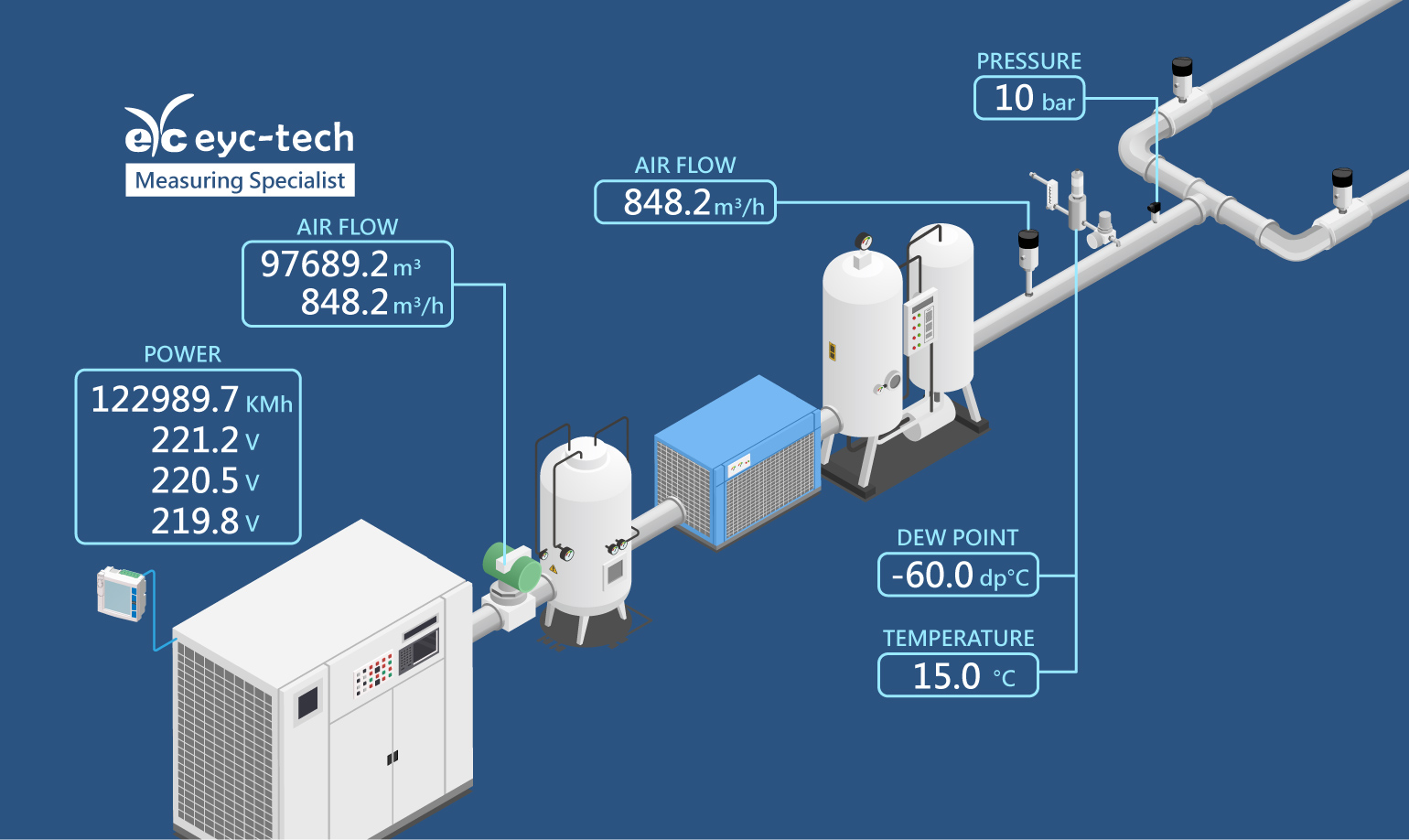 eyc-tech HMI