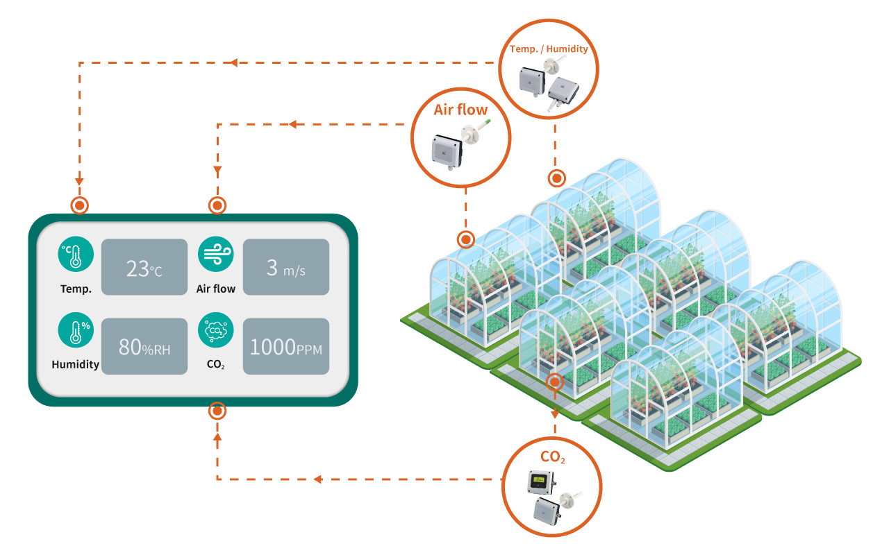eyc-tech transmitter applications in smart agriculture