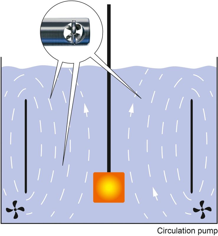 Höntzsch-Measuring flow in quenching basins Höntzsch-Measuring flow in quenching basins