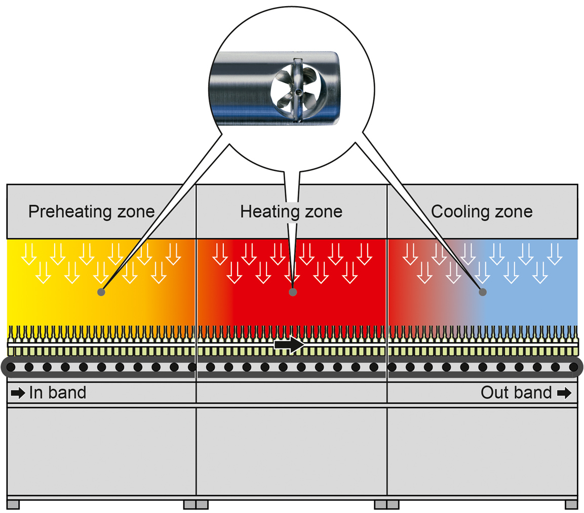 YUDEN-Höntzsch-Measuring airflow in sterilising tunnels in the pharma industry