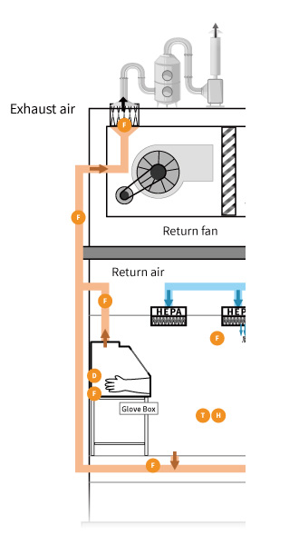 eyc-tech Chemical and Exhaust Air Monitoring