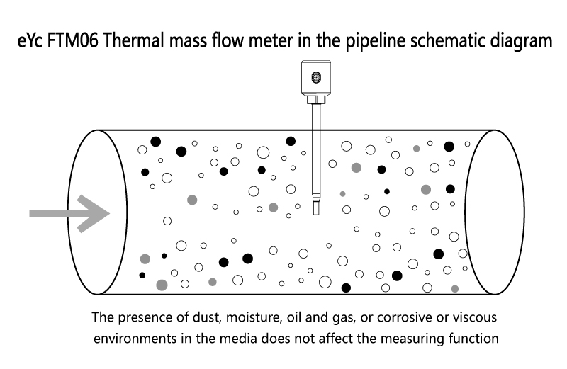eyc-tech FTM06 Thermal mass flow meter inf teh pipeline schematic diagram eyc-tech FTM06 Thermal mass flow meter inf teh pipeline schematic diagram