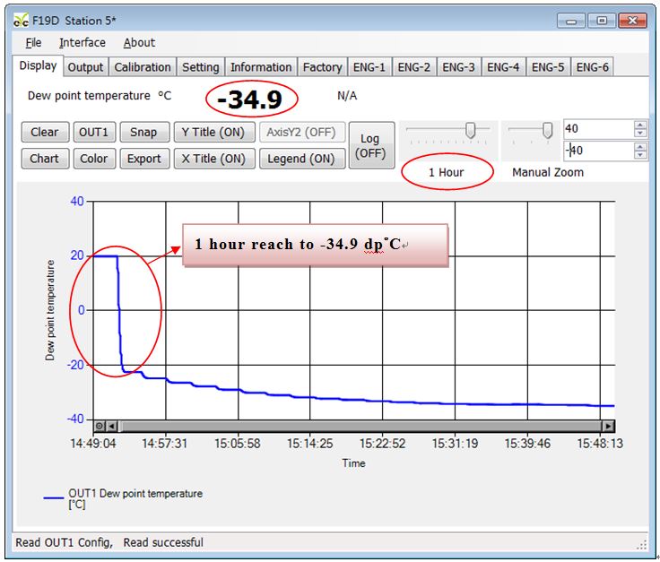 THS88 Reaction speed comparison