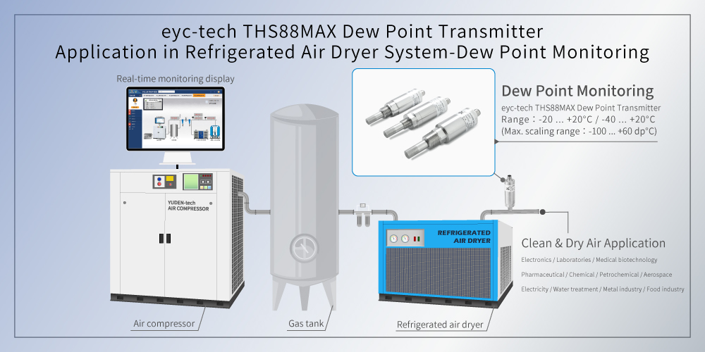 eyc-tech THS88MAX dew point transmitter application in refrigerated air dryer system