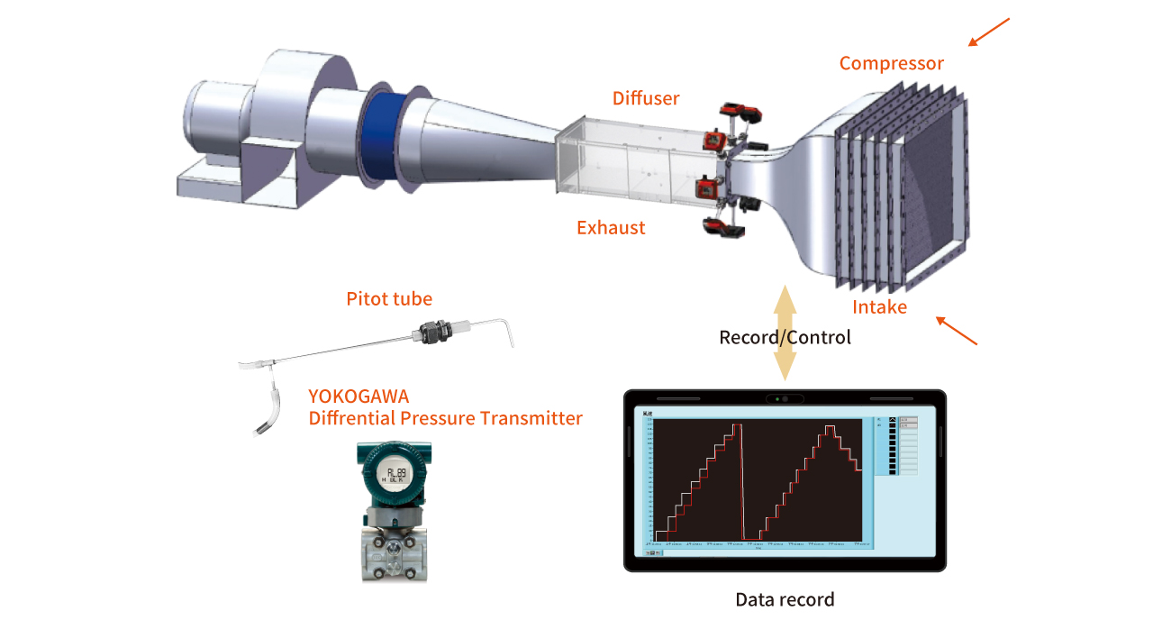 Air Velocity Standard Calibration Laboratory