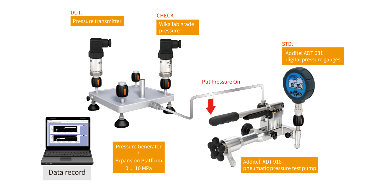 Pressure Standard Calibration Laboratory