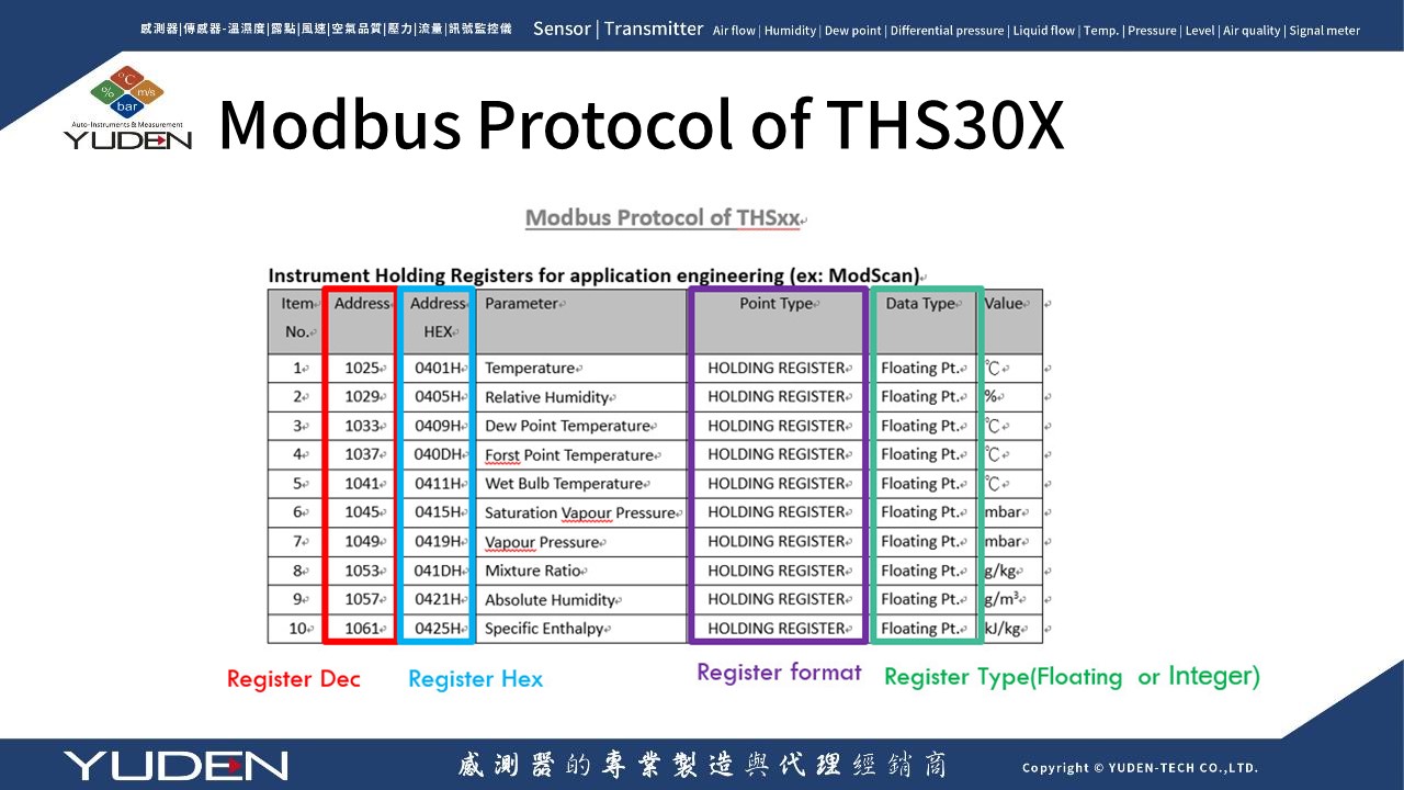 RS-485 Communication FAQ-4