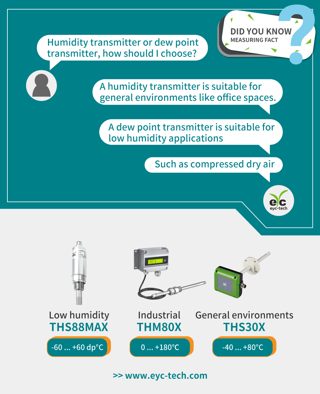 Humidity transmitter or dew point transmitter, how should I choose?