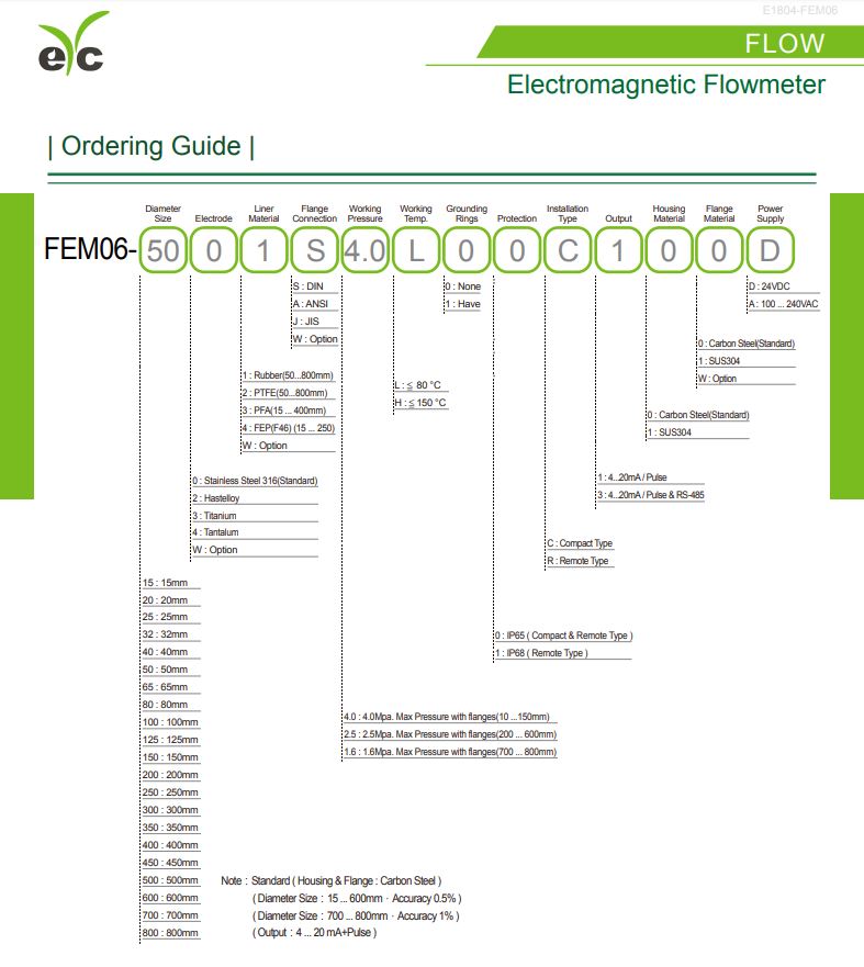 eYc FEM06 Electromagnetic Flowmeter