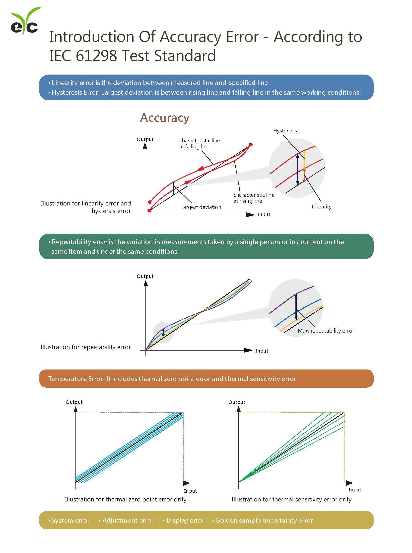  eyc-introduction-of-accuracy-error