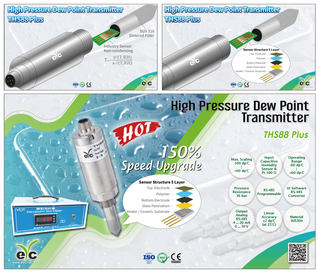  eYc THS88 PLUS sensor structure