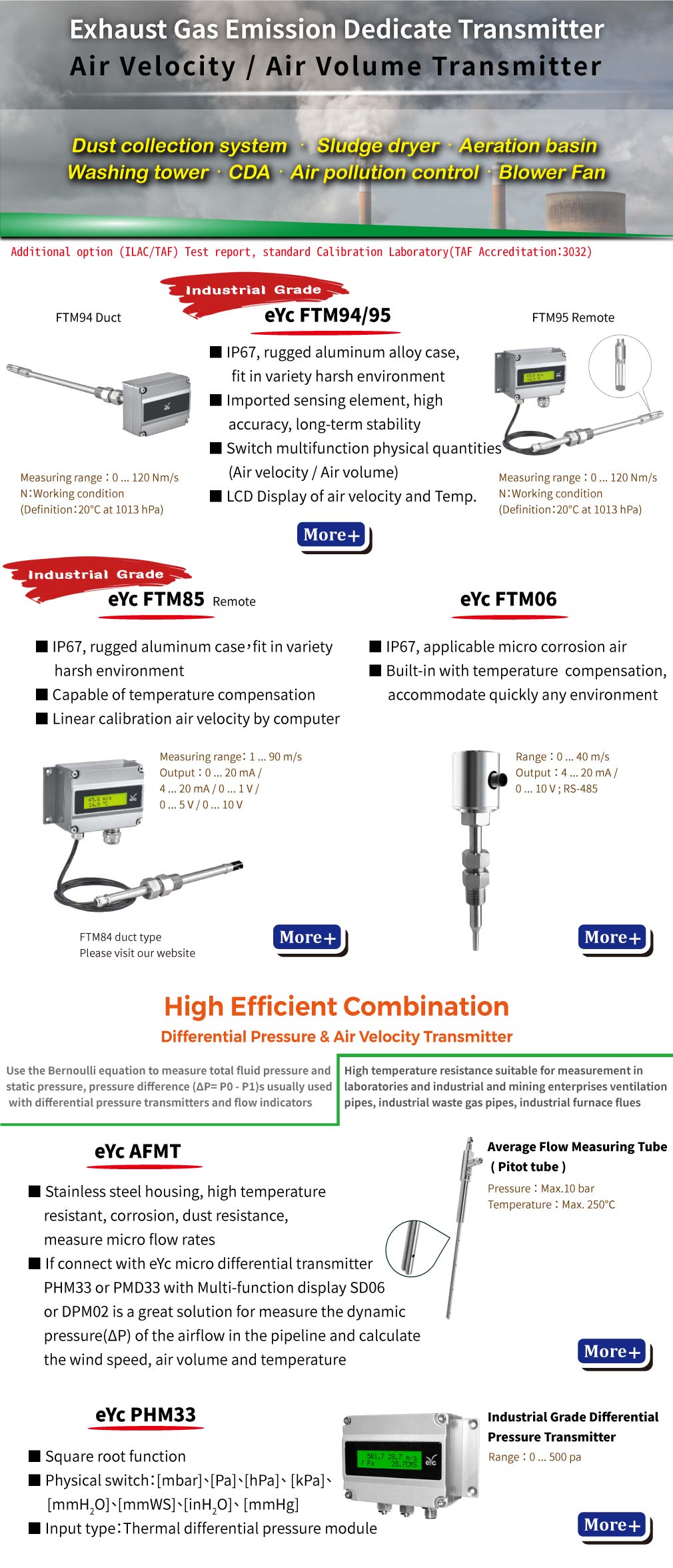 eyc-tech Exhaust Gas Emission Dedicate Transmitter