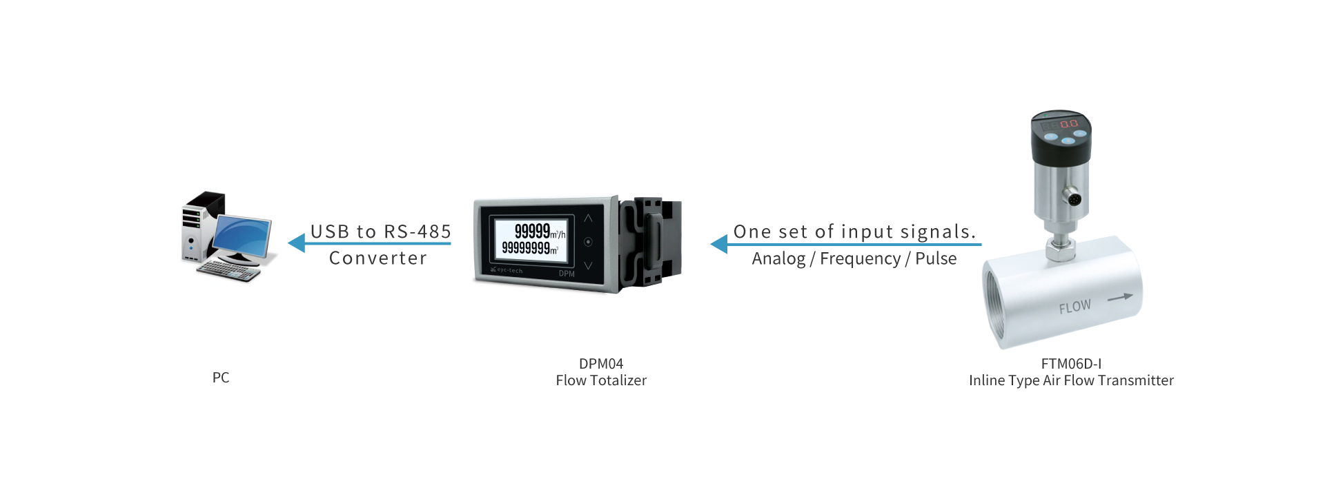 eyc-tech DPM04 RS-485 Communication eyc-tech DPM04 RS-485 Communication