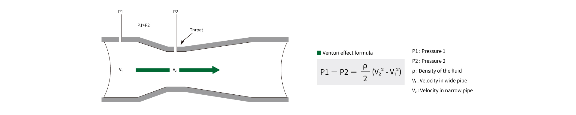 eyc-tech Introduction to Venturi Tube eyc-tech Introduction to Venturi Tube