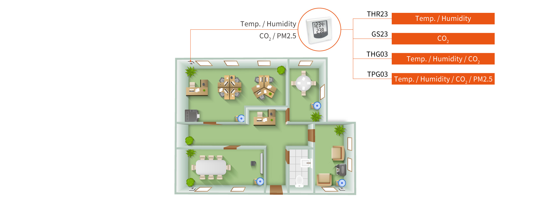 eyc-tech air quality indoor eyc-tech air quality indoor