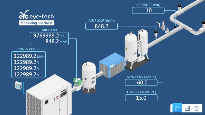 Utilization of Compressed Air Systems_eyc-tech Utilization of Compressed Air Systems_eyc-tech