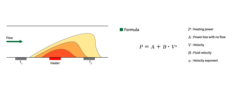 eyc-tech Hot-wire Differential Pressure Measurement eyc-tech Hot-wire Differential Pressure Measurement