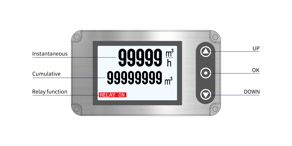 eyc-tech Instantaneous Flow and Accumulated Flow Display eyc-tech Instantaneous Flow and Accumulated Flow Display