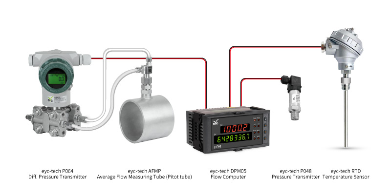 eyc-tech DPM05 Flow Computer applications