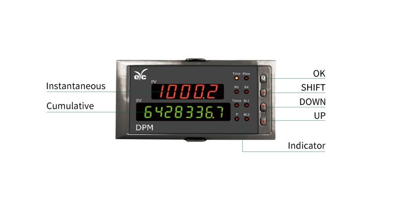 eyc-tech DPM05 Panel Overview