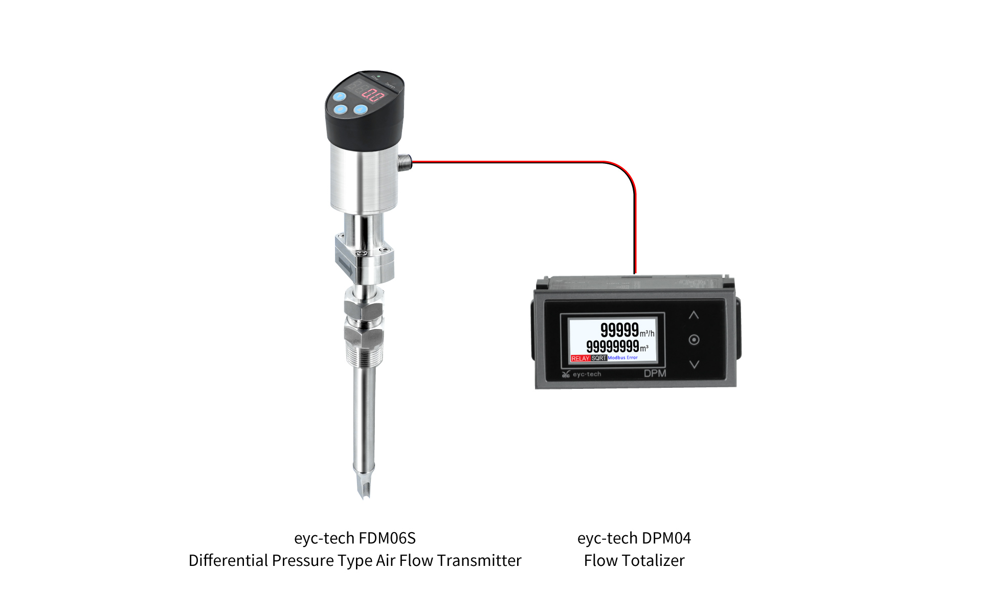 eyc-tech FDM06S 差壓式風速風量傳感器,搭配 DPM04 瞬間量累積量顯示控制器 eyc-tech FDM06S 差壓式風速風量傳感器,搭配 DPM04 瞬間量累積量顯示控制器