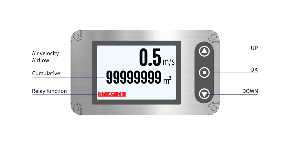 eyc-tech FDM06-P User-Friendly Interface