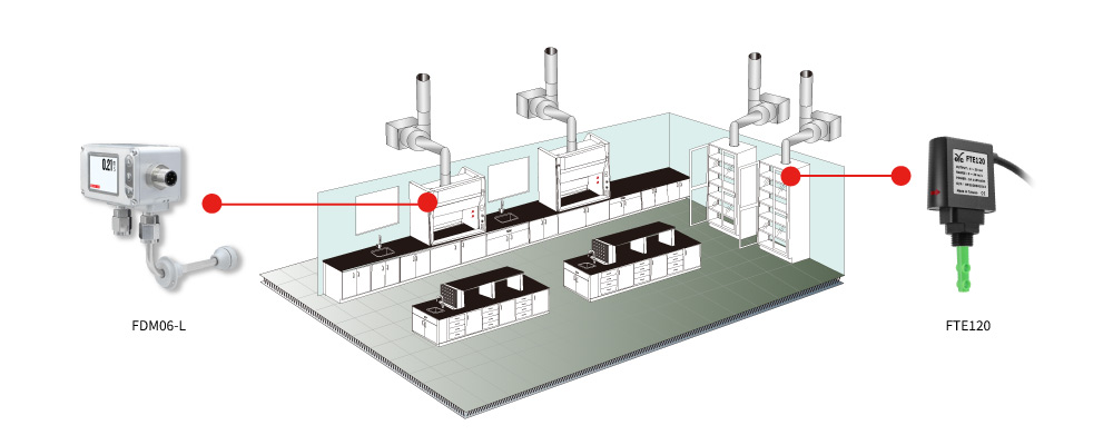 eyc-tech Example : Biological safety cabinet, incubator