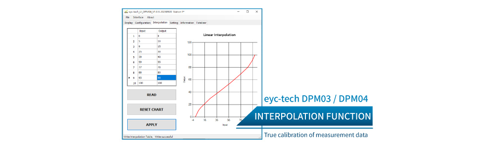 Interpolaton Function True Calibration of Measurement data