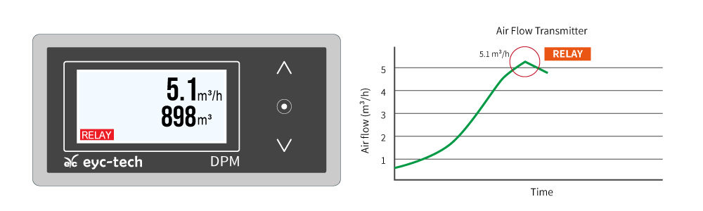 Relay Control & Monitoring Relay Control & Monitoring