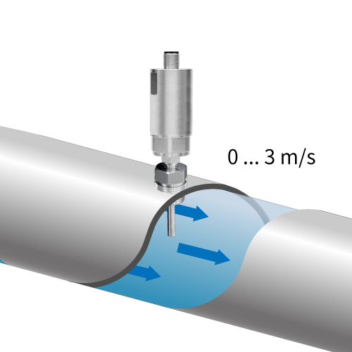 FTC06 Flow Transmitter