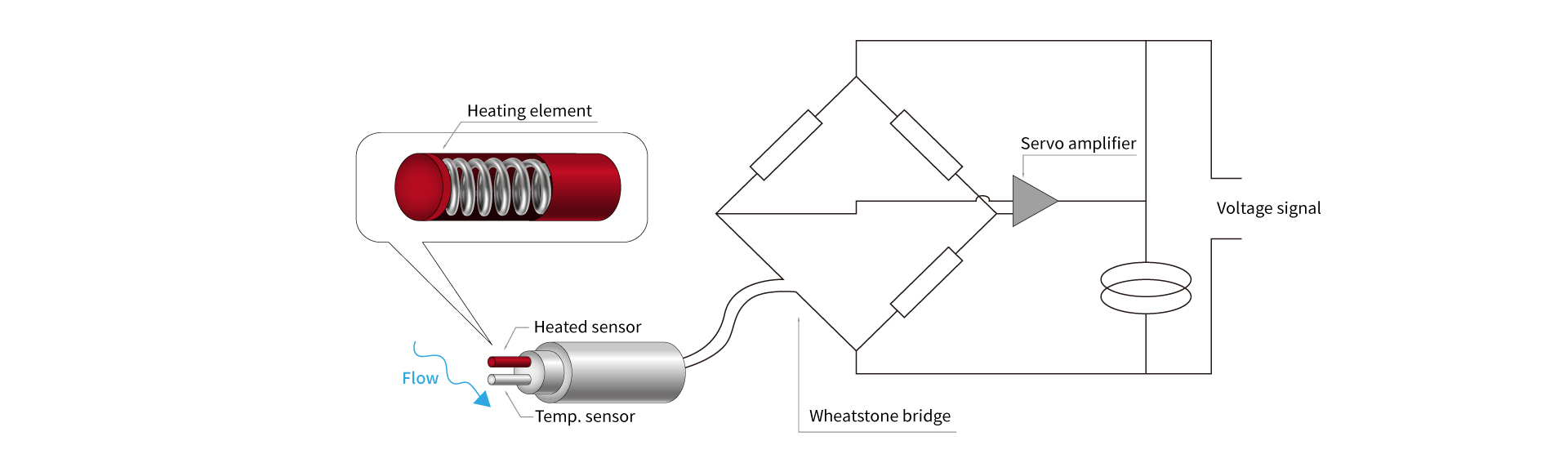Schematic diagram of hot wire principle