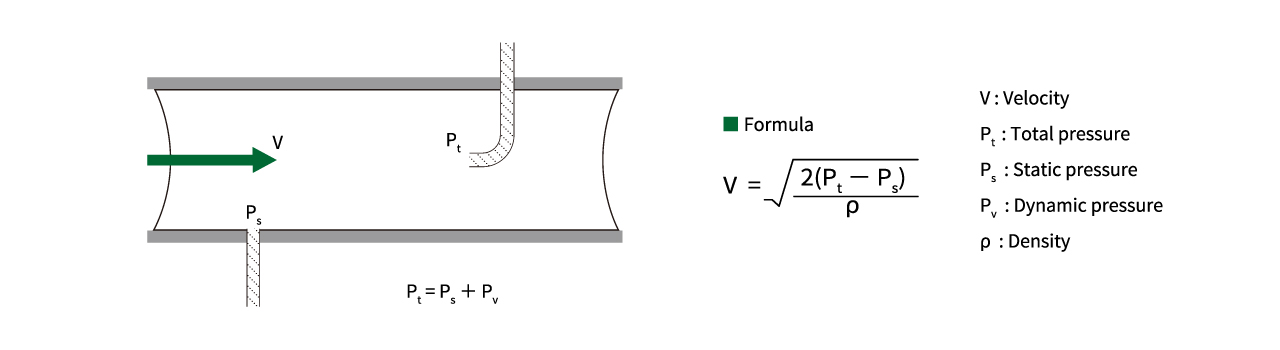 eyc-tech Pitot Tube
