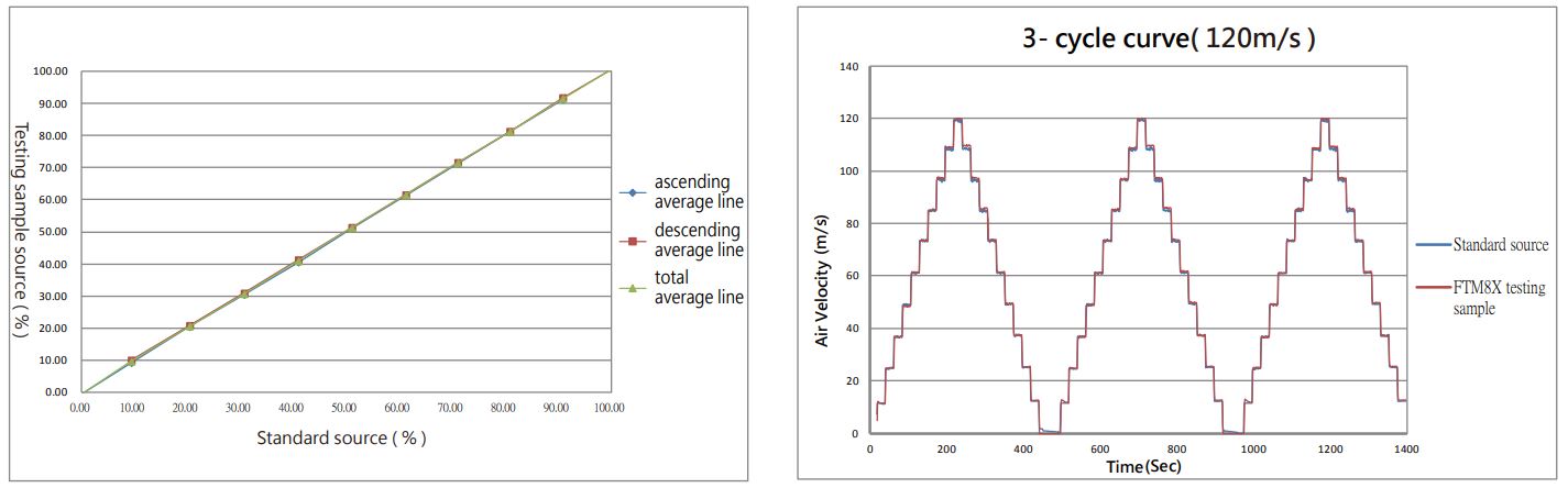 YUDEN-TECH 3-circle curve chart
