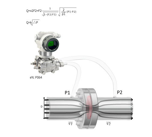 eYc P064 Digital Differential Pressure Transmitter Principle Description