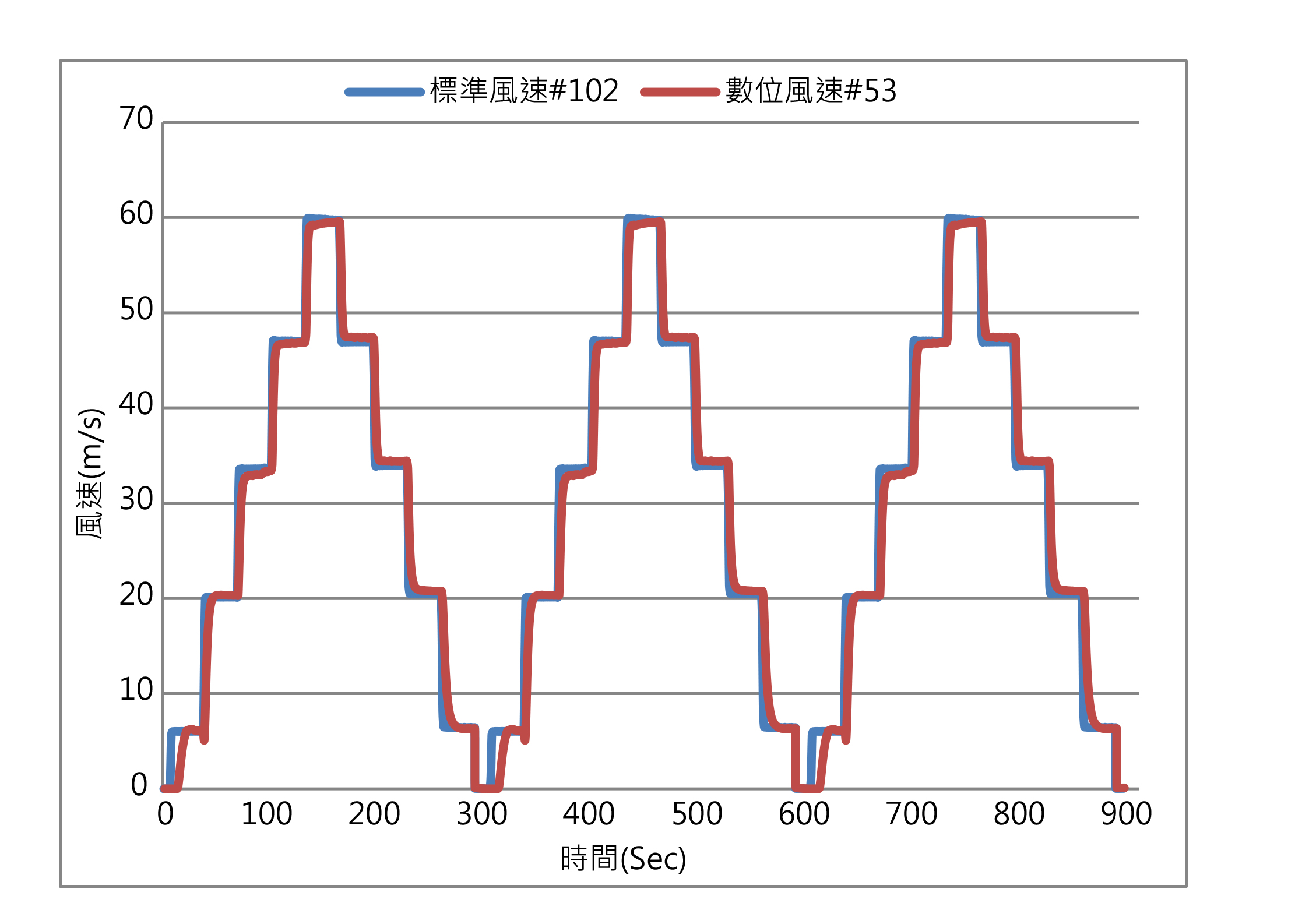 eyc-tech FTM06 Three-cycle curve eyc-tech FTM06 Three-cycle curve